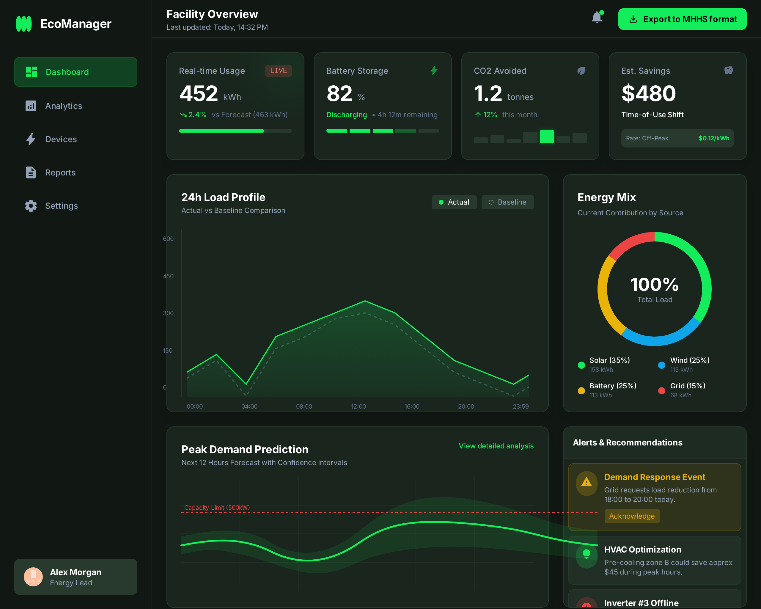 Renewable Energy Dashboard