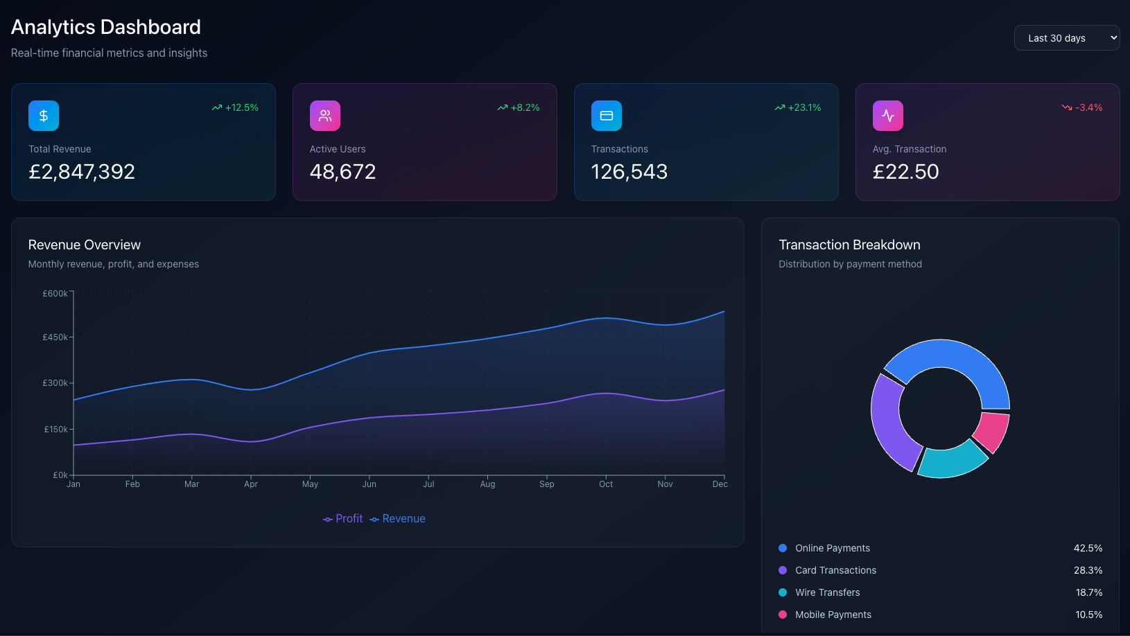 Fintech Dashboard