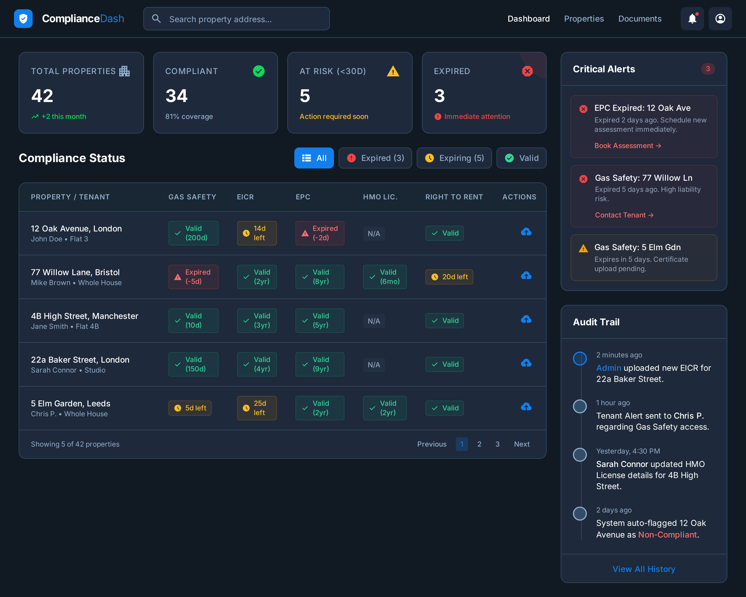 Compliance Dashboard
